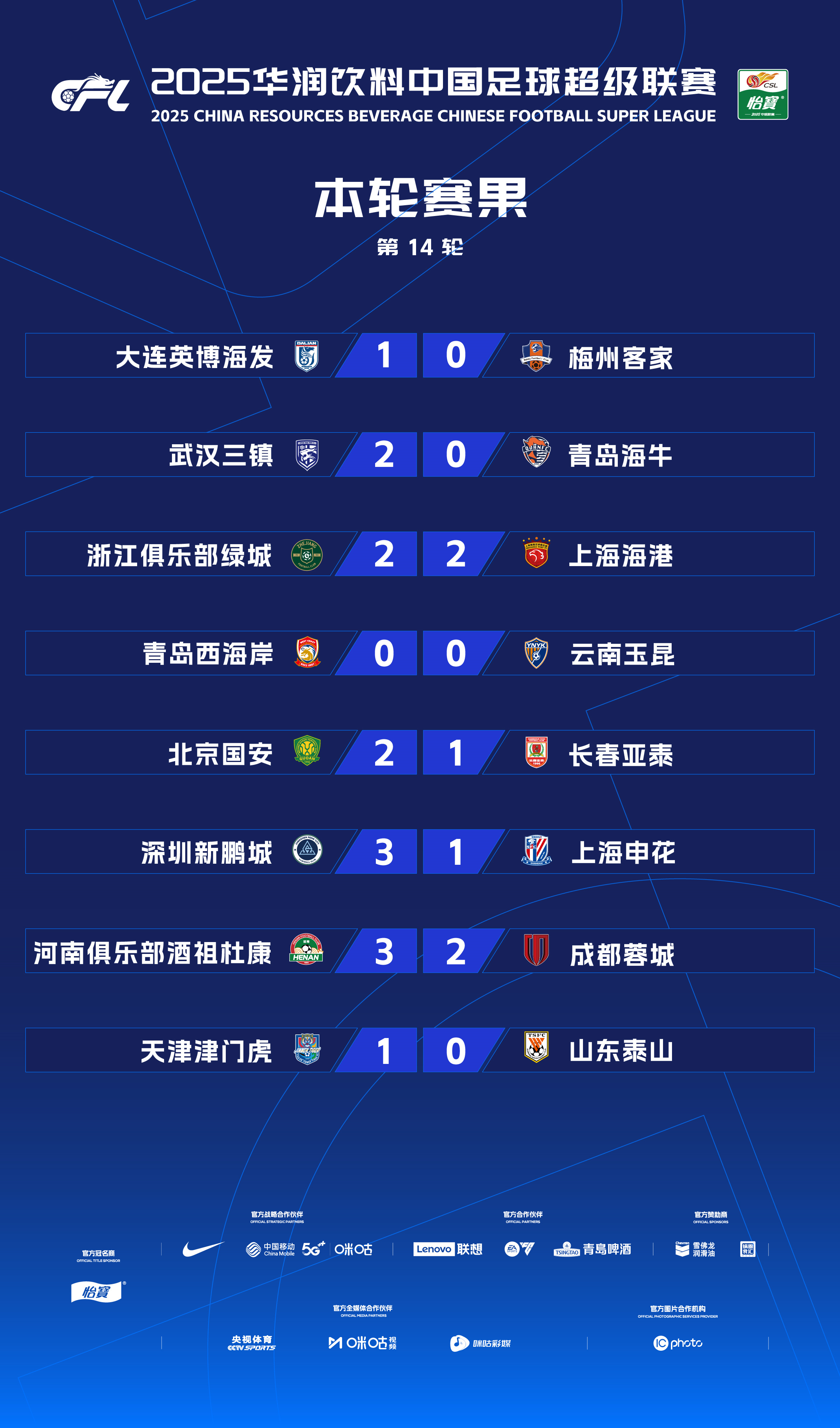 QYG-里程碑夜上海申花完成体检，中超今晚刷纪录，气氛紧张，心理建设被强调(体坛最难破的5大纪录)